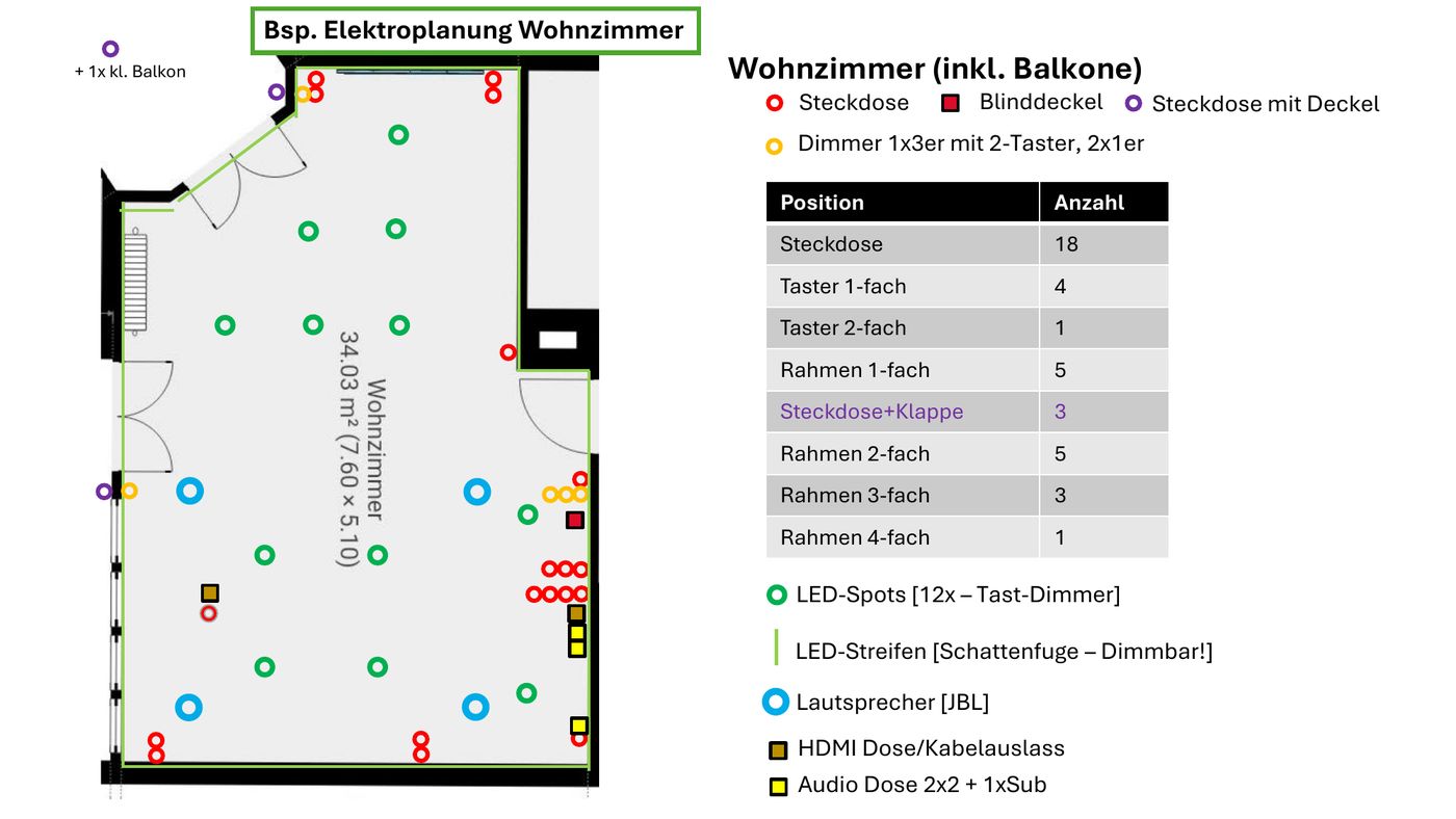 Elektroplanung Wohnzimmer mit Steckdosen, Spots und Stückliste